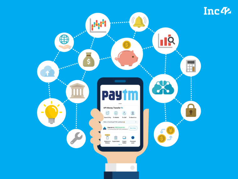 India's Fintech's Future on Paytm's Cloud - by Reema Batra Singh - CollectLo