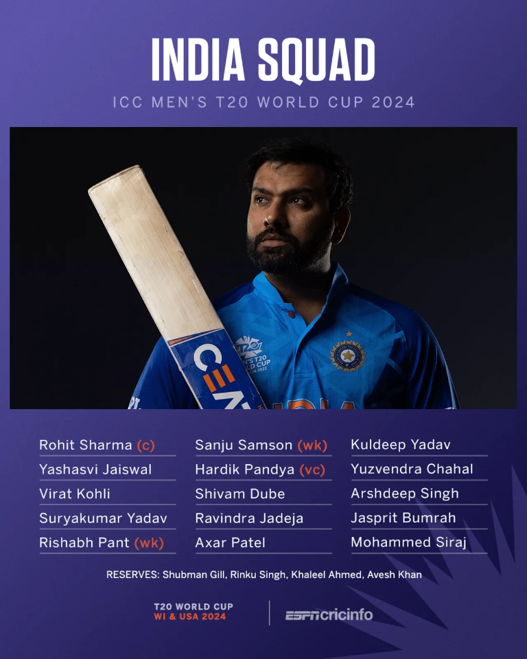 India T20 World Cup Squad - by Chandra Shekhar Tripathi - CollectLo
