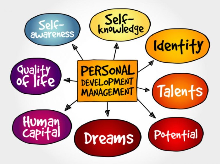 Personal Growth and Development - by Hebal kandapan - CollectLo