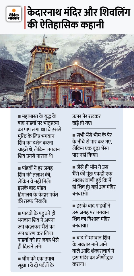 History of Kedarnath - by reema batra singh - CollectLo