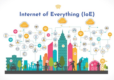 Image Representation of&nbsp;The Internet of Things (IoT).