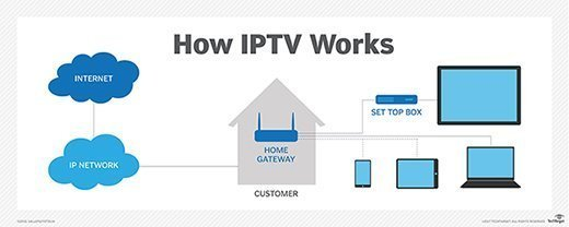 How IPTV Works - by Chandra Shekhar Tripathi - CollectLo